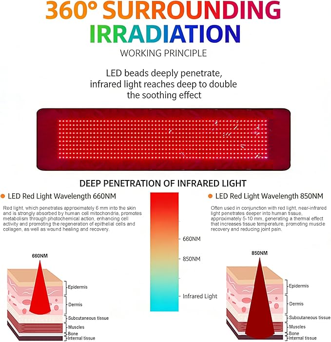 Far Infrared Therapy Mat with Red &amp Near Infrared Light Portable Red Light Therapy Blanket Dual Wavelength Red Light Pad for Pain Relief Improved Circulation
