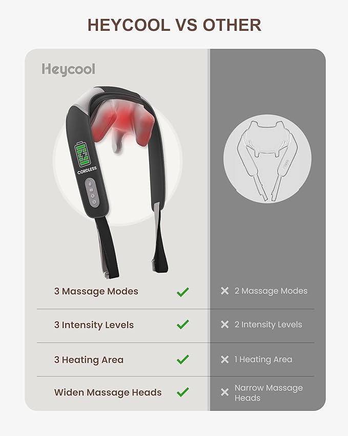 Cordless Neck Massager with Heat Shiatsu Neck Shoulder Massager for Pain Relief Deep Tissue 2 Heating Areas 3 Modes Kneading Back Massager Presents/Gifts for Women Men
