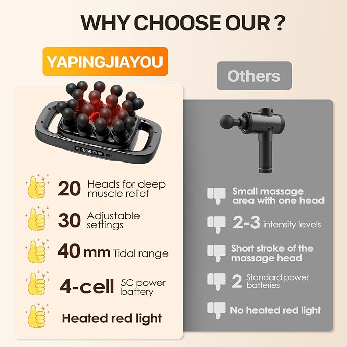 20-Head Massage Gun Set Deep Tissue Percussion Massager with 3 Modes &amp 30 Intensities Muscle Massager Pain Relief Portable Massage Gun for Back/Legs/Waists (Black 20-Head)