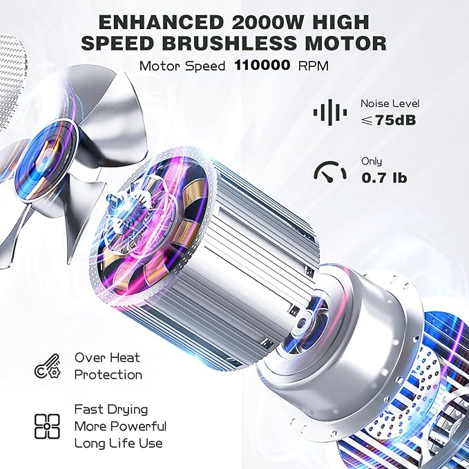 slopehill Professional Hair Dryer with Diffuser Ionic Hair DryerLightweight Compact Powerful &amp Fast Salon Blow Dryer with High Speed Brushless Motor Travel Hairdryer Women &amp Men (Ceramic