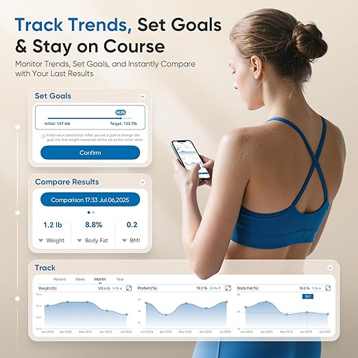 Smart Scale for Body Weight FSA&ampHSA Eligible 8-Electrode Body Composition Scale with BMI Body Fat Muscle Mass Digital Bathroom Scale with 28 Metrics Dual-Frequency BIA Analyzer with Smartphone