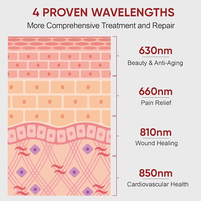 Red Light Therapy for Face and Body 630nm 660nm 810nm and 850nm Near Infrared Light Therapy Panel 70 Dual Chip LEDs High Power LED Light Therapy Device for Skin Care Sleep Pain Relief. M70