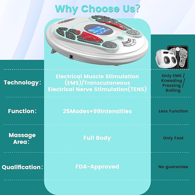 EMS Foot Massager for Neuropathy NMES Foot Stimulator for Neuropathy Feet Massager for Circulation and Pain Relief EMS with TENS Unit Muscle Stimulator Pads