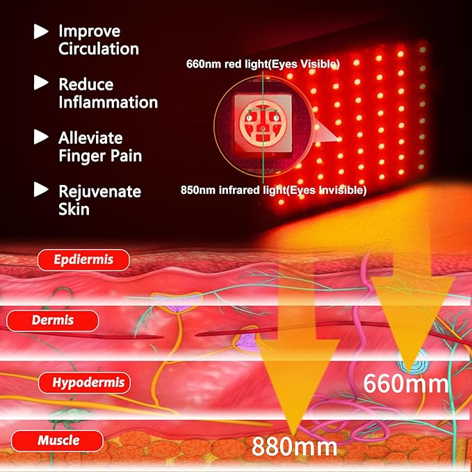 Cordless Infrared Red Light Gloves for Hand Comfort – 4000mAh Rechargeable Battery Portable LED Light Mitten Pad Device for Hands Fingers Palms Home &amp Travel Use