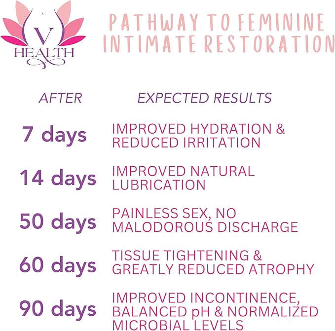 Advanced Regenerative Vaginal Medicine for Menopause - Clinically Proven Natural Relief for Vaginal Dryness &amp Other Symptoms (6 Applicators 4ml Each)