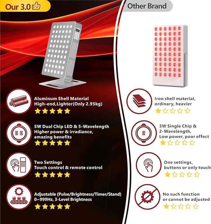Red Light Therapy Panel Device 630-850nm 5 Wavelengths Red &amp Near Infrared Light Therapy Touch Screen LED Light Therapy Lamp 60 LEDs Adjustable Brightness Pulse &amp Mode