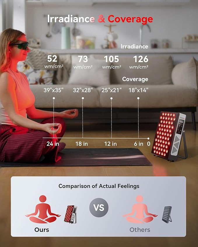 2026 Upgraded Red Light Therapy for Body Face 4-Chip 630nm/660nm/830nm/850nm Red Light Panel with 3 Modes Dimmable &amp Timer Infrared Light Therapy for Home Office Gym Pro 60 LEDs