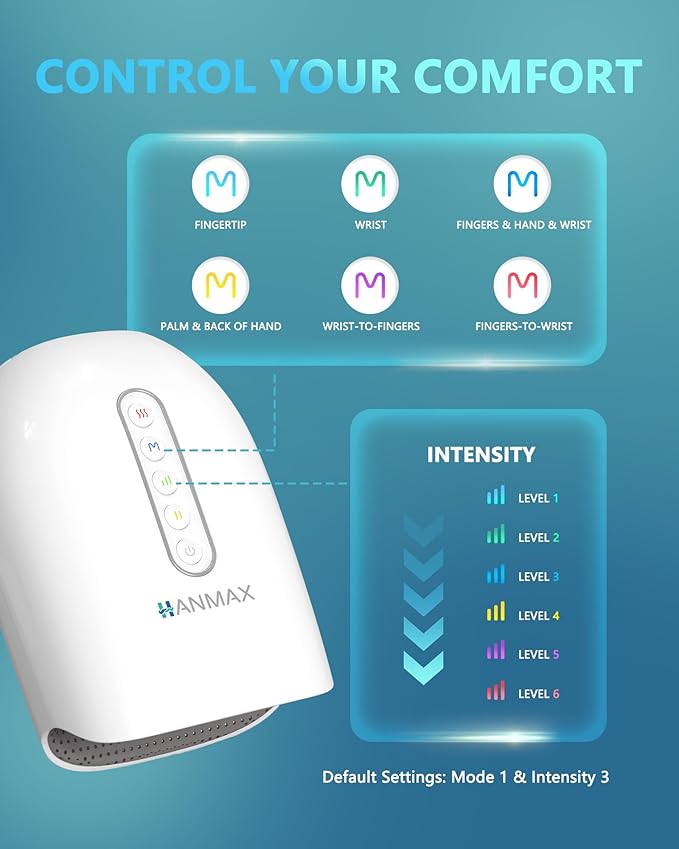 HANMAX Cordless Hand Massager with Heat and Compression – for Arthritis &amp Carpal Tunnel Mothers Day Gifts for Women/Men FSA-HSA Eligible