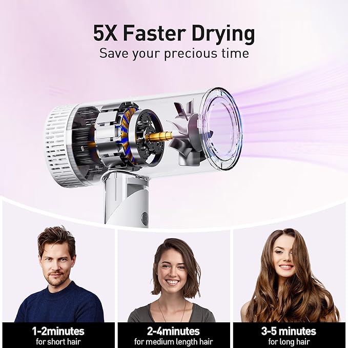 Hair Dryer High-Speed Ionic Blow Dryer Powerful 1600 Watt Motor for Fast Drying and Straight &amp Wavy Hair Foldable Lightweight Hairdryer with Magnetic Suction Nozzle for Home Salon Travel