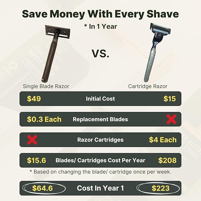 Single Blade Safety Razor for Men &amp Women (Onyx) Premium Aluminum Handle Reusable &amp Plastic-Free – Smooth Close Shave with Less Irritation – Includes 10x Blades &amp Travel Bag - Onyx