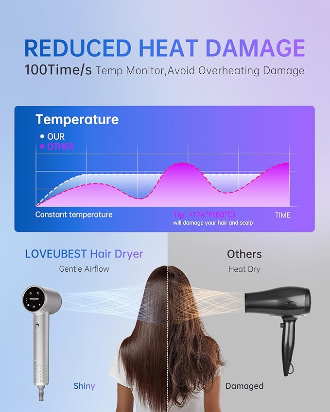 Hair Dryer Professional 600 Mmillion Ionic Hair Dryer for Women Men Travel Salon Fast Drying Low Noise Lightweight Mini Hair Blow Dryer Without Heat Damage for Fine Hair(Slive)