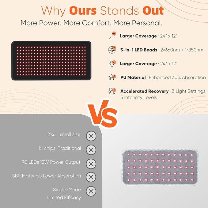 CRAZYTECH Red Light Therapy Pad for Body 24x12 Large 48W High Power Infrared Heating Blanket with 240 LEDs Near Infrared Mat Wrap for Back Shoulder Knee &amp Dogs 5 Levels 3 Modes