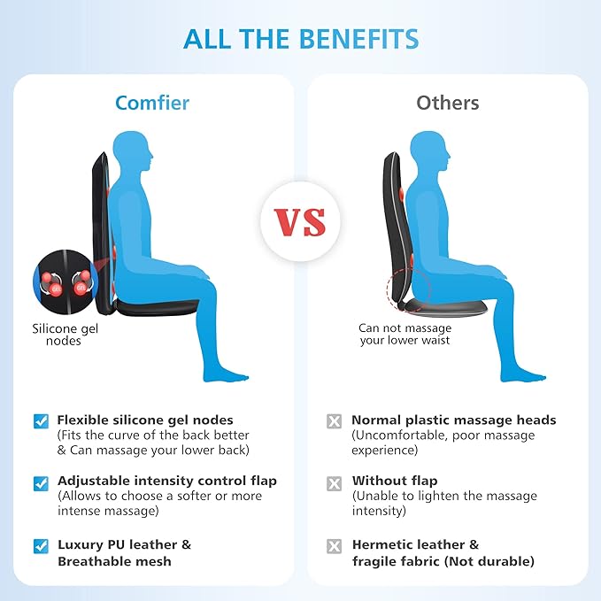 COMFIER Shiatsu Back Massager with Heat Chair Massage Pad for Back Pain ReliefMassage Seat Cushion for Home or Office Chair UseGift for MenWomen