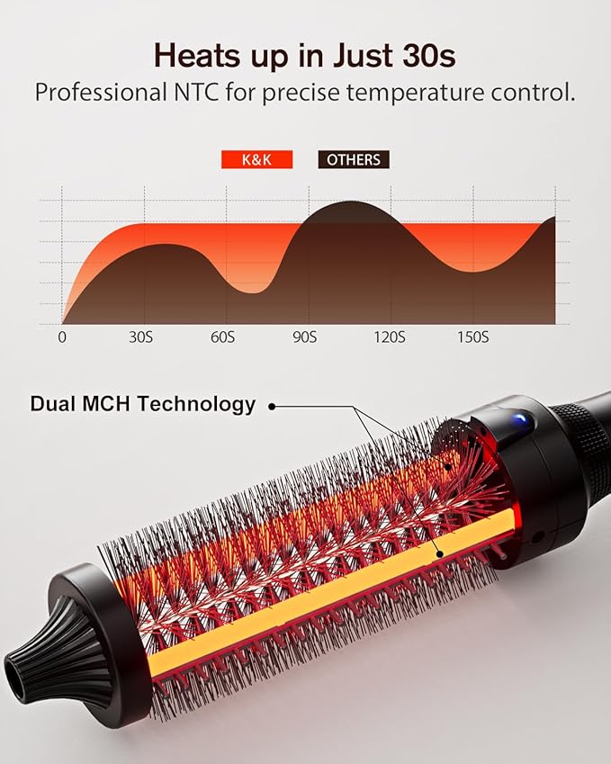 K&ampK Thermal Brush for Blowout Look Pro 1.77 Inch Heated Round Brush with Ceramic Tourmaline Coating Ionic Makes Hair Smoother Get Natural Curls 122-446°F Dual Voltage for Travel