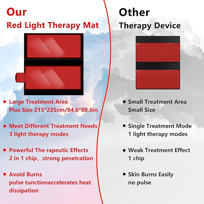 Red Light Therapy Mat for Full Body 84.6 x 88.6 Extra Large Size Near Infrared Mat with 2680 LEDs Beads 660nm &amp 850nm Dual Wavelengths Red Near Infrared Light Blanket Pad with 3 Modes and Time