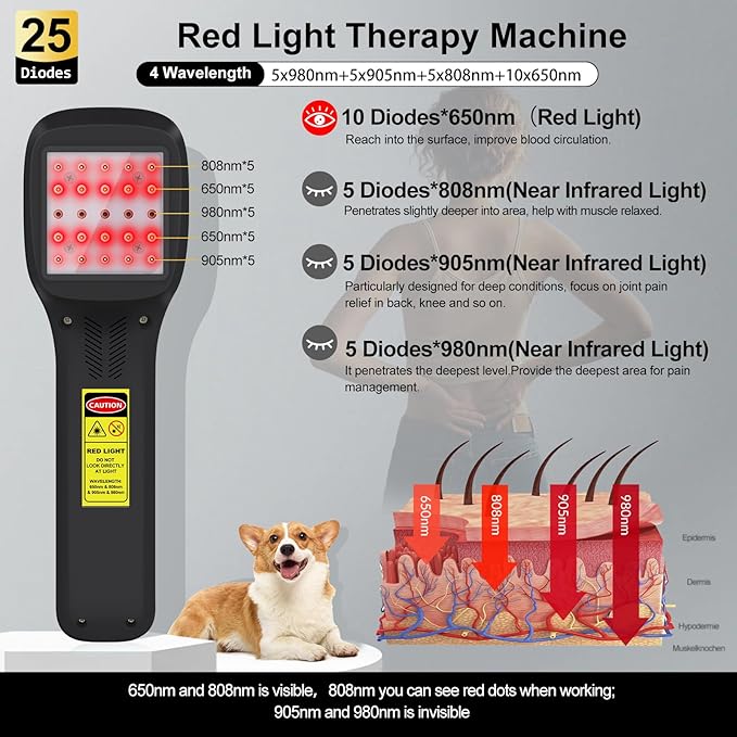 HIAiL Red Light Therapy Device for Body10x650nm 5x808nm 5x905nm 5x980nm Near Infrared Light Therapy for Pain Upgraded Cold Therapy Machine for Knee Back Muscle Relax Pain Relief