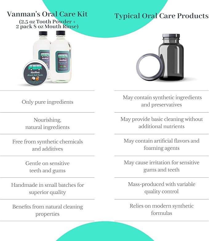 Vanman's - Oral Mouth Care Kit with Powder Toothpaste (2.2 Ounce) and Two Oral Rinse Mouthwash (8.8 Ounce) - Aloe Mint Remineralizing Mouthwash and Tooth Powder with Coconut Charcoal Egg Shell
