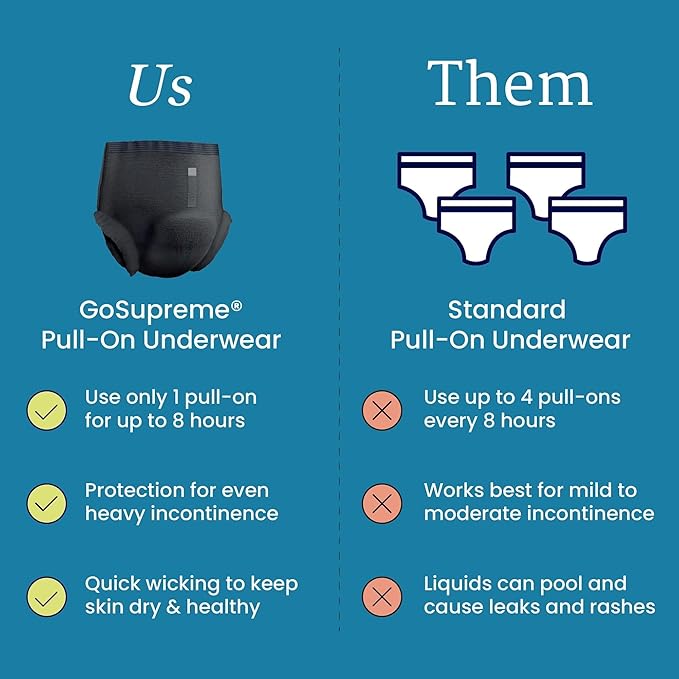 NorthShore GoSupreme Overnight Pull-On Underwear 8-Hour Leak Protection Large 56-Count Case Black (36-48 in Waist) Unisex Adult Diapers