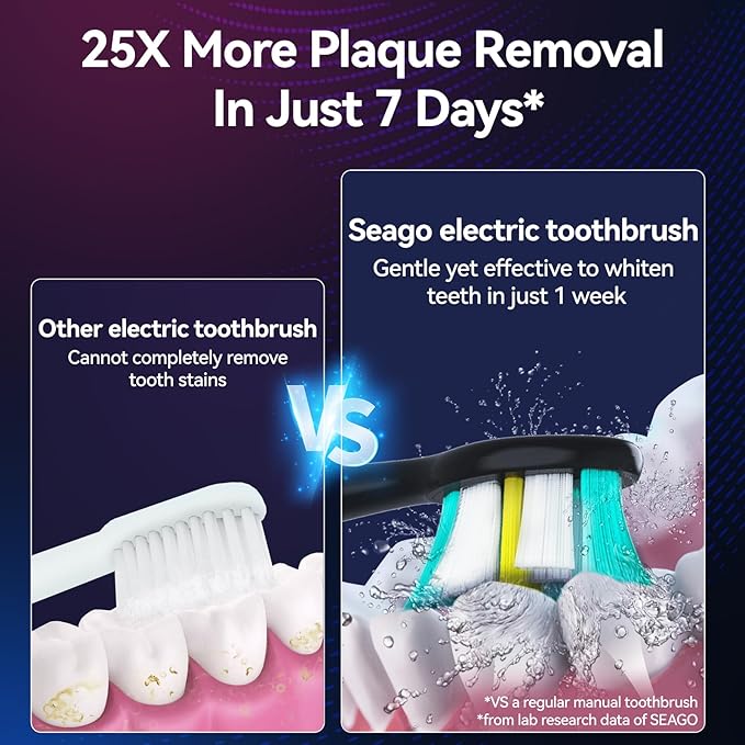 SEAGO Electric Toothbrush with 8 Soft Bristle Heads for Adults Pressure Sensor 5 Modes with 2 Minutes Build in Smart Timer Rechargeable Travel Toothbrush with Brush Hold and Travel Case(2752Black)