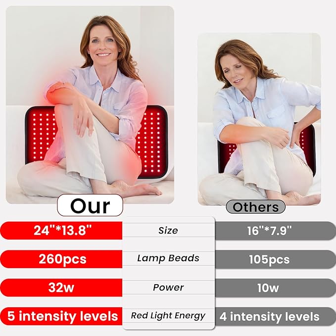 SAVILER® 260 LEDs Large Red Light Therapy Pad for Body 32W 660nm &amp 850nm Near Infrared Light Therapy Wrap with Timer Red Light Therapy Belt for Back Shoulder Joint Muscle