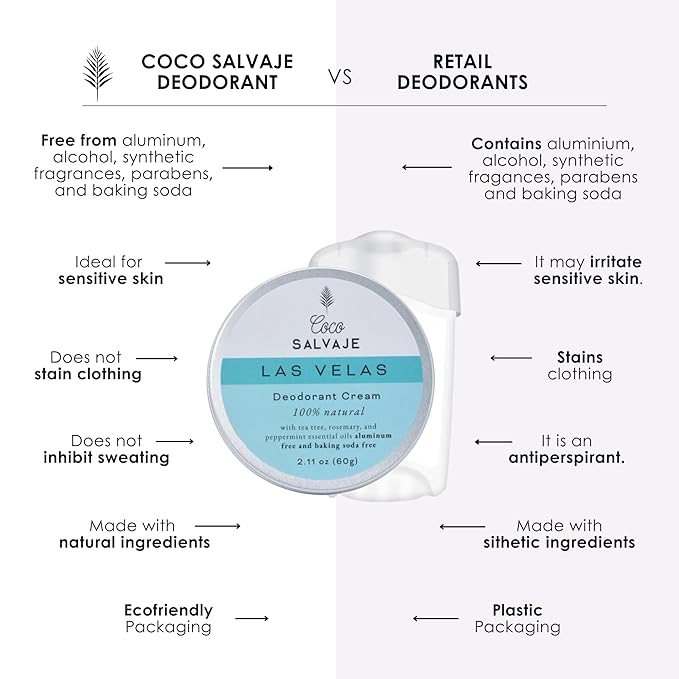 Natural Deodorant for Women &amp Men | Aluminum Free Deodorant with Magnesium | Non toxic Vegan Hypoallergenic and Pregnancy Safe | Organic Ingredients | 2.11oz (LAS VELAS (Minty))