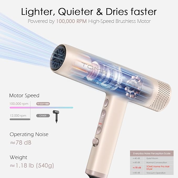 TOME Hair Dryer 1875W High-Speed EC Motor 100000 RPM Ionic Blow Dryer Salon Performance for Precision Styling Cool Shot Lock 3 Heat 3 Speed 2 Nozzles Comb Nozzle Diffuser 125V (Pink)