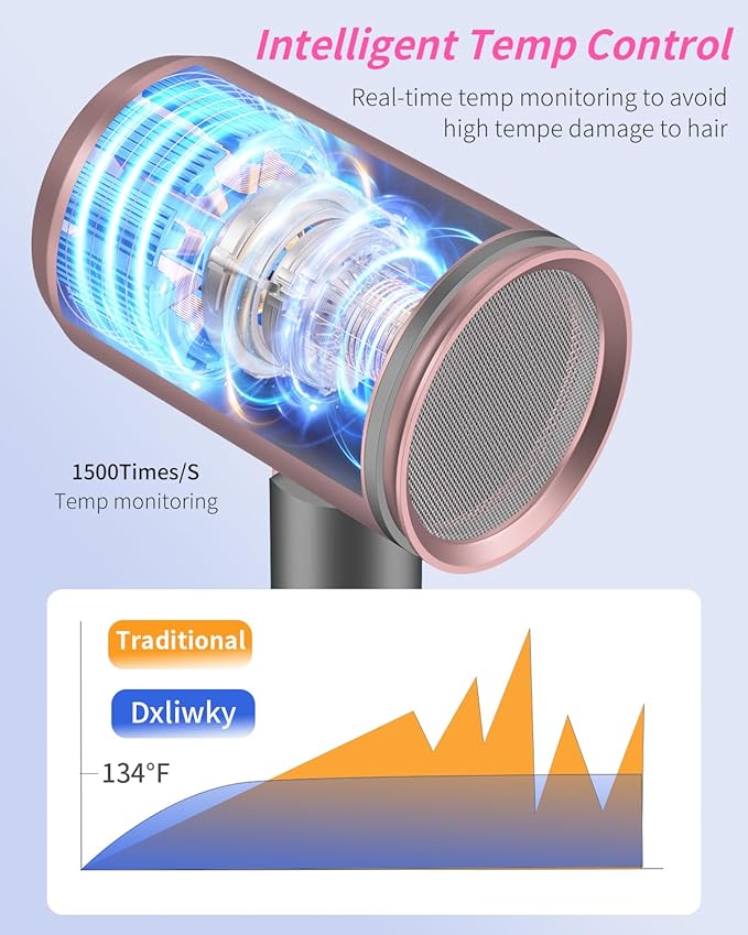 Foldable Portable Ionic Hair Dryer 1600W - Compact Mini Blow Dryer with Diffuser Concentrator &amp Comb Nozzle Intelligent Temperature Control Low Noise for Home Salon &amp Travel (PinkGrey)