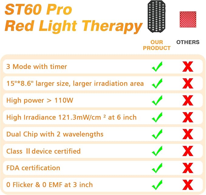 Red Light Therapy Panel for Face Body 660nm 850nm Near Infrared Light Device with Timer 60 Dual Chip Clinical Grade LEDs for Skin Health Recovery Pain Improve Sleep Energy Anti Aging