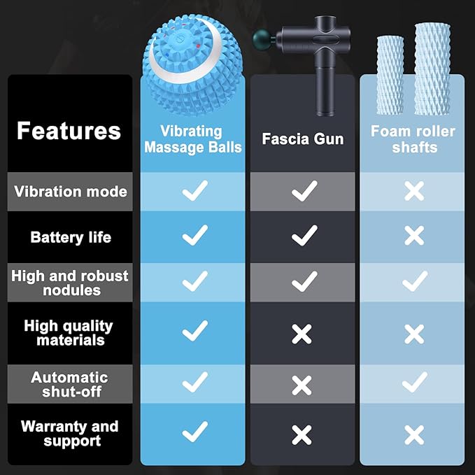 Uppye Vibrating Massage Ball for Pain Relif Lacrosse Balls Deep Tissue Trigger Point Therapy for Plantar Fasciitis Pain Relief Muscle Pain for Myofascial Release Ball