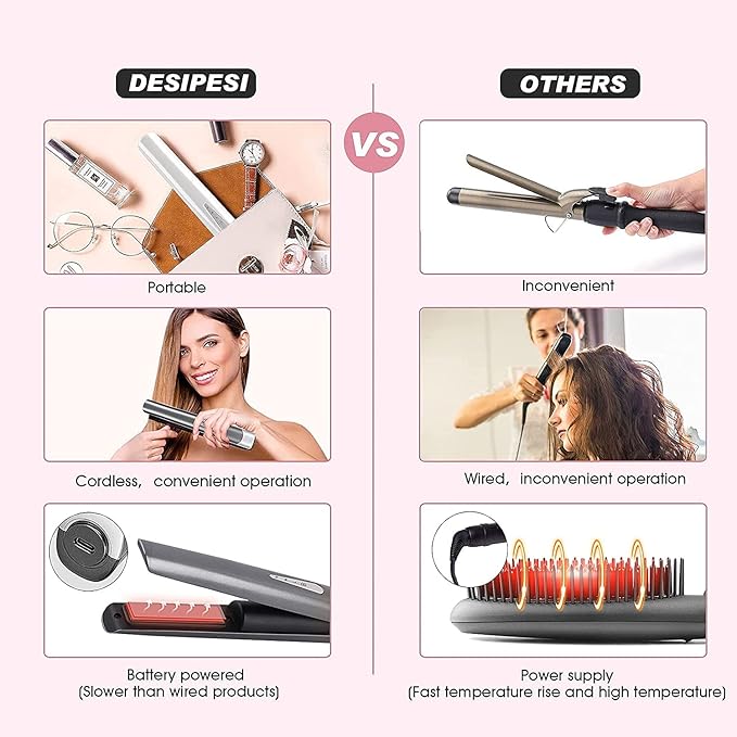 Hair Straightener and Curler 2 in 1 Rechargeable Battery Operated Hair Straightener 4800mAhMini Size Easy CarryTitanium Plate Straightener Curling Iron (White)