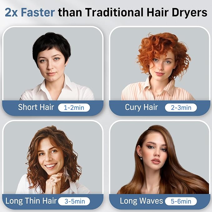 Quico Hair Blow Dryer 1875W High-Speed BLDC Professional 110000 RPM Quiet Hair Dryer with Diffuser 7X Faster Salon Blow Dryers for women Adjustable Temp and Speed Ionic Hair Dryer Home Travel Gift