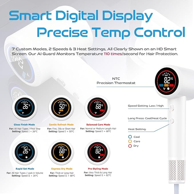 HD Display Hair Dryer: 150000 RPM High Speed Brushless Motor Fast Drying &amp 200M Negative Ionic Blow Dryer Smart Temperature Control 51db Low Noise Magnetic Diffuser &amp Nozzle for All Hair T