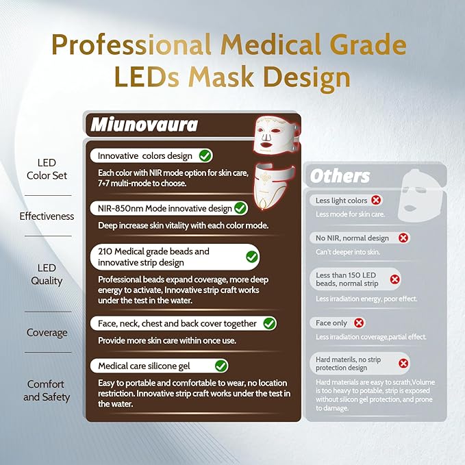 Red Light Therapy for Face and NeckRed Light Therapy MaskLED Mask with 7 Colors&amp Facial mask red light therapy 850nm Near Infrared lightPremium Anti-WrinklesAcne CareBest Gifts for Mothers Da