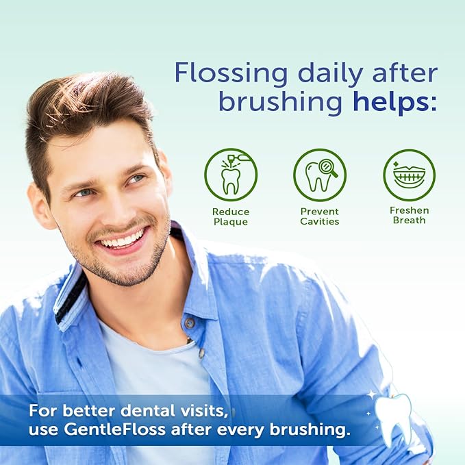 Eco-Dent GentleFloss Dental Floss Waxed Mint - Floss with Vegan Plant-Based Wax Recyclable Cardboard Packaging 100 Yds Ea (Pack of 6)
