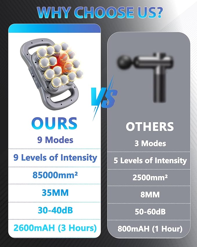 16-Head Massage Gun Deep Tissue Percussion Massager with 9 Modes &amp 9 Intensities 2600mAh Battery Back Bassager for Pain Relief Deep Tissue for Muscle Pain Relief in Back Legs Shoulders