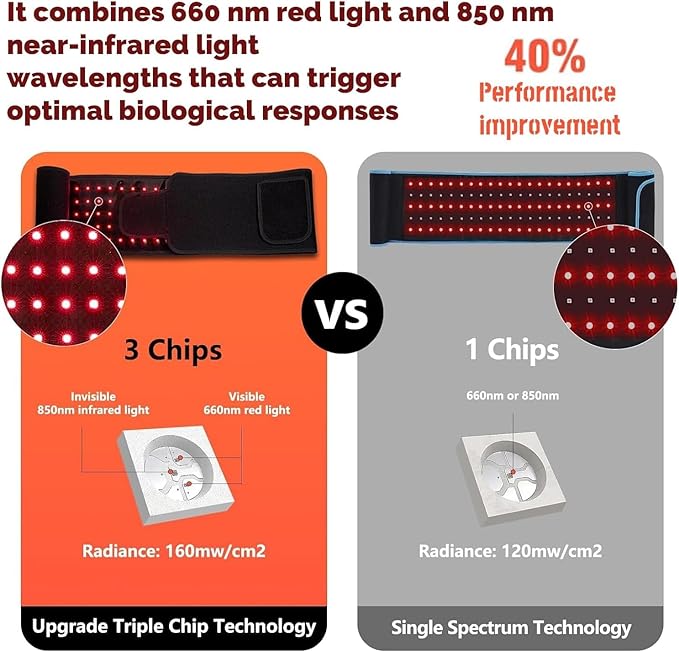 Nurasculpt Waist Band Red Light Red Light Therapy Belt for Body 660nm/850nm LED Bead Wearable Wrap for Back Shoulder Waist Stomach Knee Muscle