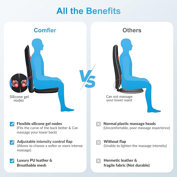 COMFIER Foot Massager Machine &amp Shiatsu Back Massager