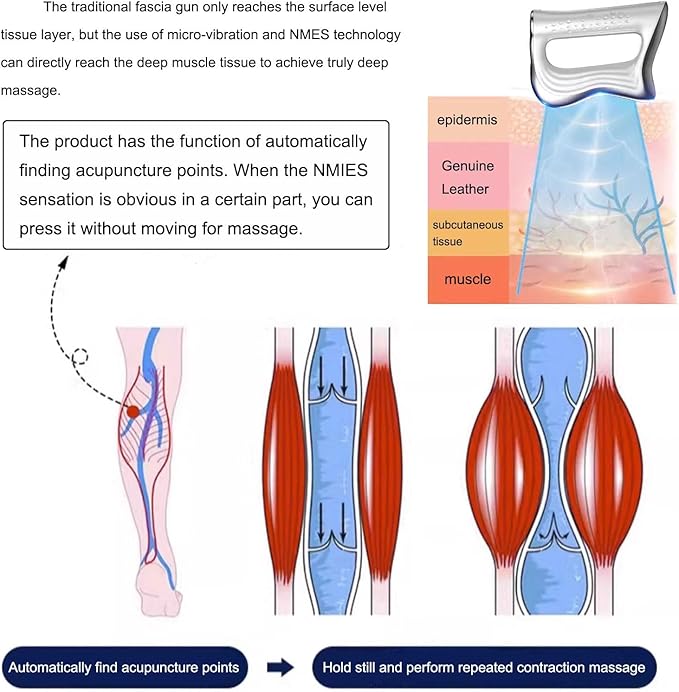NICHOY Fascia Massager Body ScrapingElectric Fascial Tissue Gua Sha ToolUsed in Physical Therapy Fitness Training and Muscle Rehabilitation Fields(W)