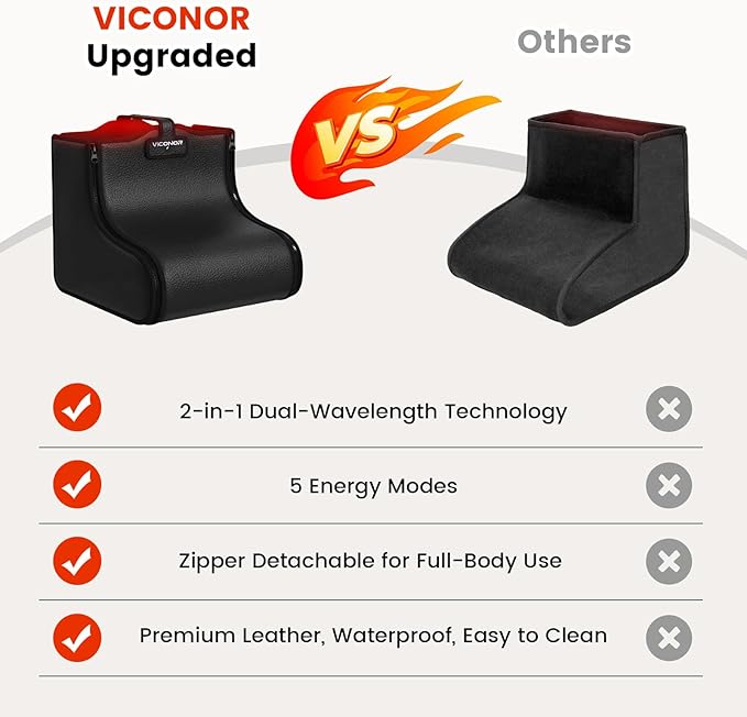 Viconor Red Light Therapy for Feet Red Light Therapy Shoe Wraps for Feet and Ankle Neuropathy Relief - Portable Infrared Light Therapy Device for Foot &amp Ankle Zipper Removable Adjustable Timer