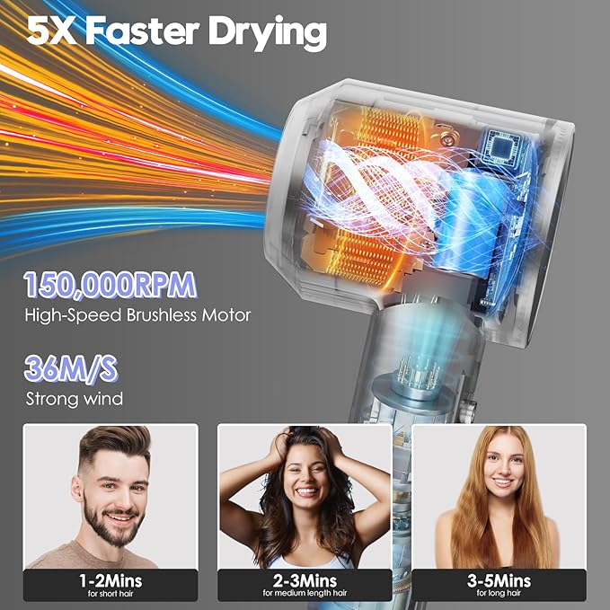 Professional Hair Dryer for Fast Drying with 150000 RPM High-Speed Brushless Motor 500 Million Negative Ionic Lightweight and Low Noise Ideal for Home Travel and Salon Use