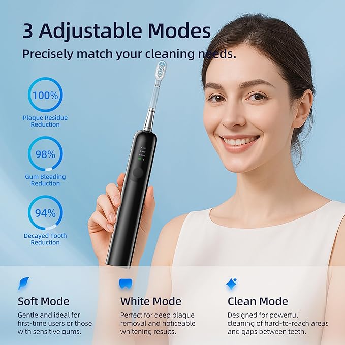 SYNHOPE 60° Oscillating Sonic Toothbrush - 33K RPM Power Clean Unique 60° Swing Amplitude 3 Brush Heads IPX7 Waterproof - Teeth Whitening &amp Gum Health Boost