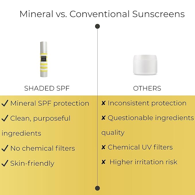 POTENCY No. 710 Shaded SPF 40 Mineral Sunscreen - Broad Spectrum Protection - Sheer Tinted Matte Finish - Fragrance-Free - Reef-Safe Formula - Lightweight Daily Protection - Made in the USA - 1.8 Oz