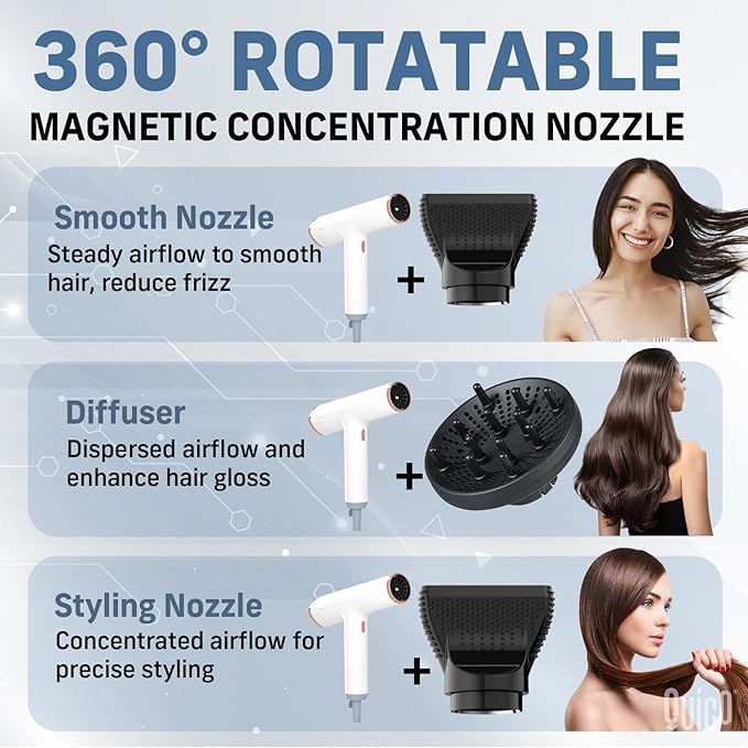 Quico Hair Blow Dryer 1875W High-Speed BLDC Professional 110000 RPM Quiet Hair Dryer with Diffuser 7X Faster Salon Blow Dryers for women Adjustable Temp and Speed Ionic Hair Dryer Home Travel Gift