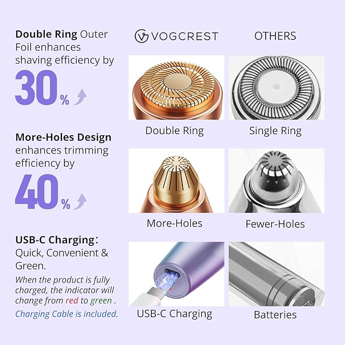 VG VOGCREST Eyebrow &amp Facial Trimmer: 2-in-1 Rechargeable Facial Hair Removal &amp Eyebrow Shaver - Painless Razor with Built-in LED Light (Solar Purple)
