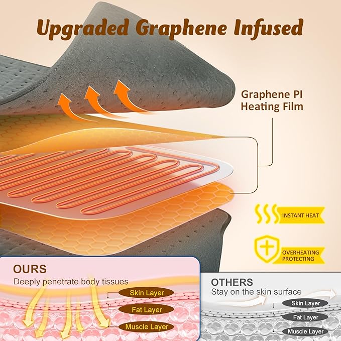 Heating Pad for Back Electric Heating Pad for Period Cramps Wrap Around Heated Pad for Waist Stomach Neck Shoulders with Belt Anniversary &amp Birthday Gifts for Women Men Mom Dad Wife Husband