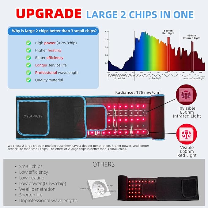 Red Light Therapy Infrared Light Therapy Wrap Belt Wearable Large Pad for Body Waist Back Shoulder Leg Knee LED 660nm&amp850nm Red Light Belt Device with Timer Remote Controller Ideal Gift