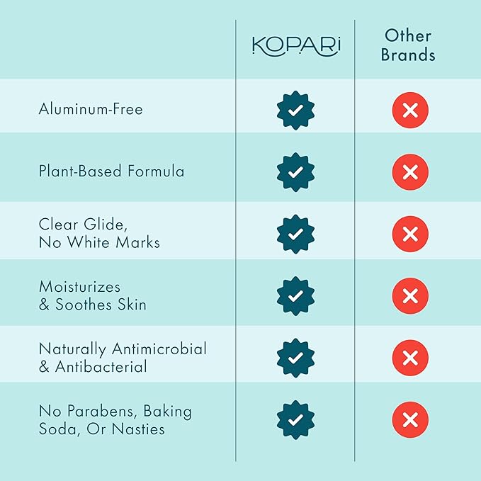 Kopari Aluminum Free Coconut Deodorant Non Toxic &amp Clean Plant-Based No Aluminum Parabens or Baking Soda Long Lasting Protection Beach 2 Pack