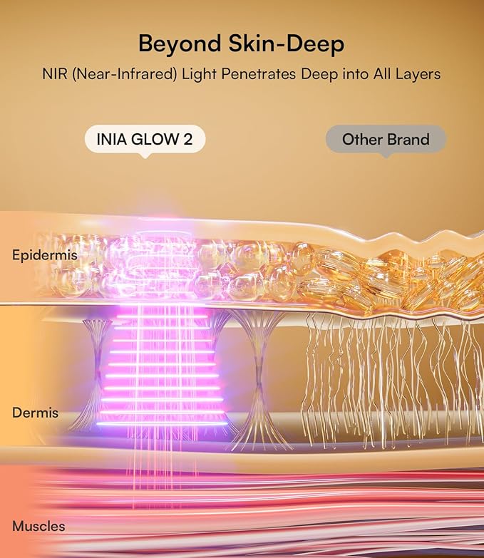 Red Light Therapy Mask for Face &amp Neck – 4 Light Modes with 850nm NIR Red Yellow &amp Blue LED Light Therapy 2600mAh Rechargeable LED Face Mask for Anti-Aging Skin Firming &amp Radiant Glow
