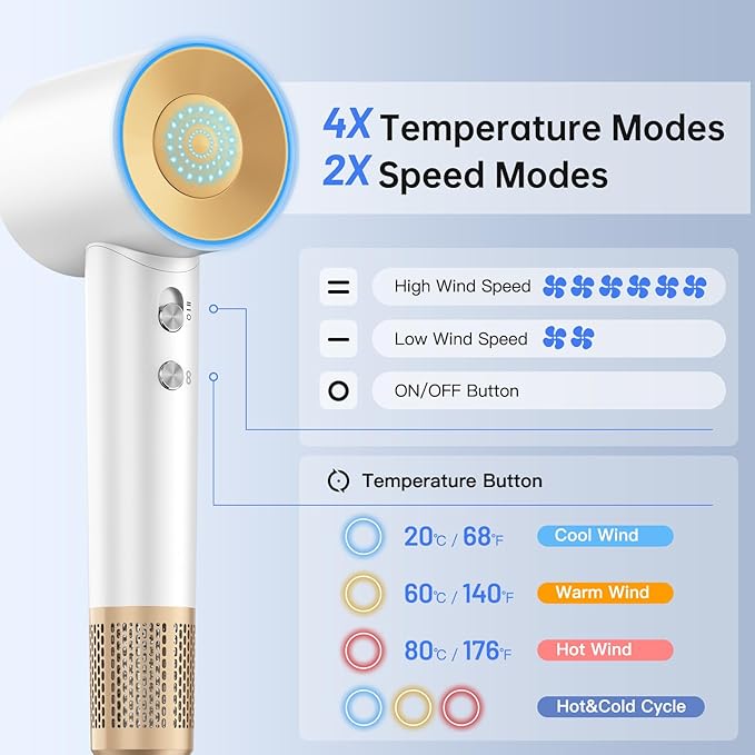 Hair Dryer High-Speed Blow Dryer with 150000 RPM for Fast Drying 500 Million Negative Ionic Hair Dryer Low Noise with Magnetic Concentrator Nozzle (White)
