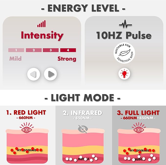 ALLOLO Red Light Therapy for Body 3-in-1 LED Bead Red Light Therapy Belt with Timer Remote Control 12.6*6.3 660nm&amp850nm Infrared Light Therapy for Body Back Waist Shoulder Knee Joint (Corded)
